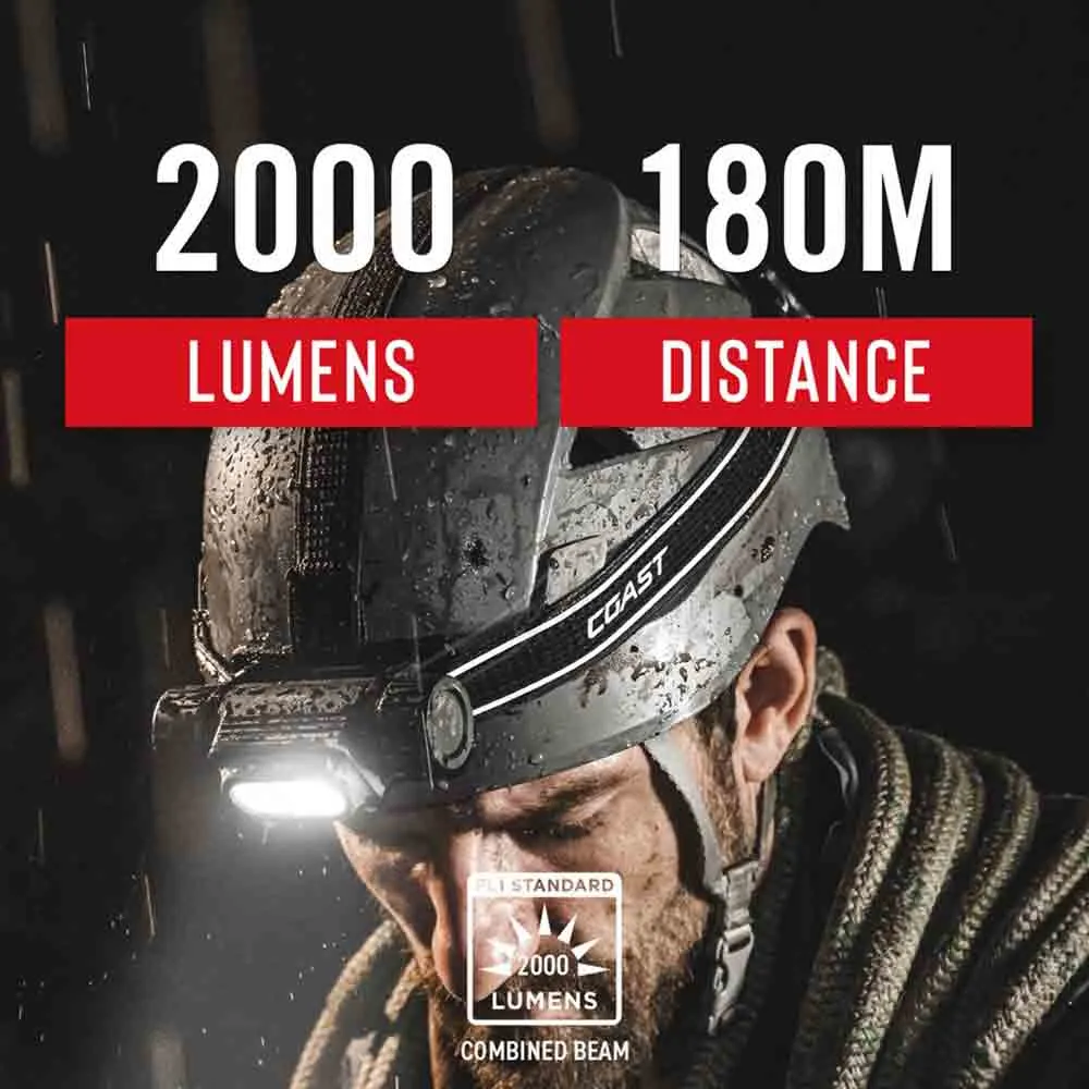 頭燈 WPH34R Headlamp
