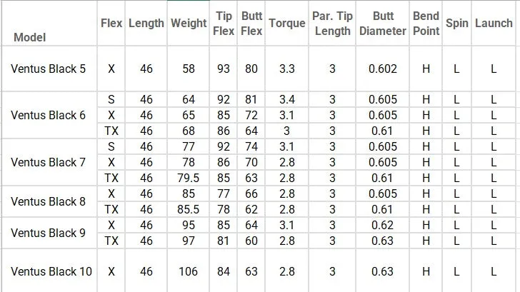 Fujikura Ventus Black 8 Velocore (2018)