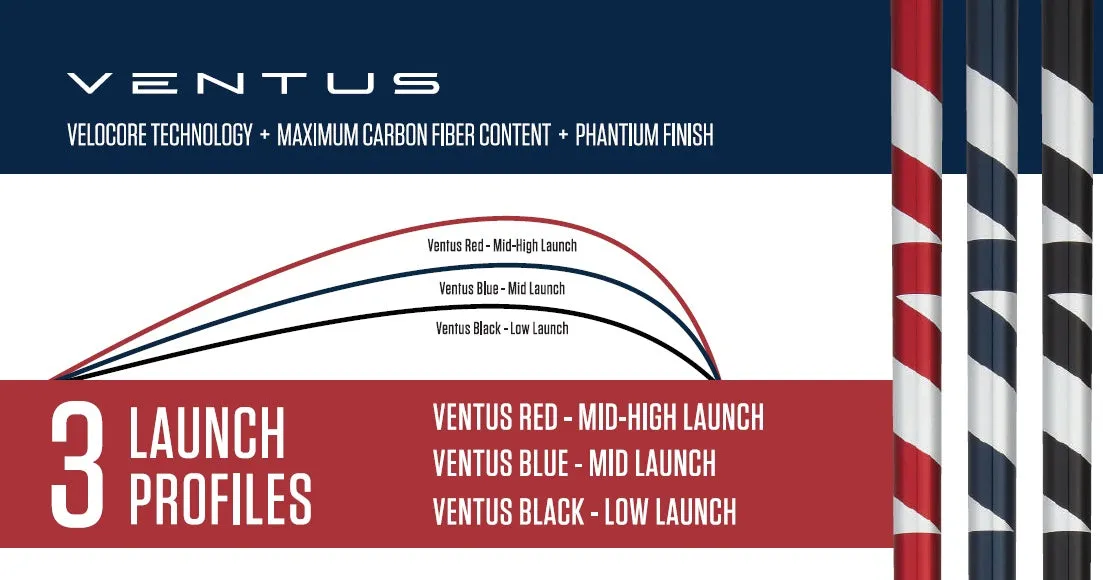 Fujikura Ventus Blue 5 Velocore (2018)