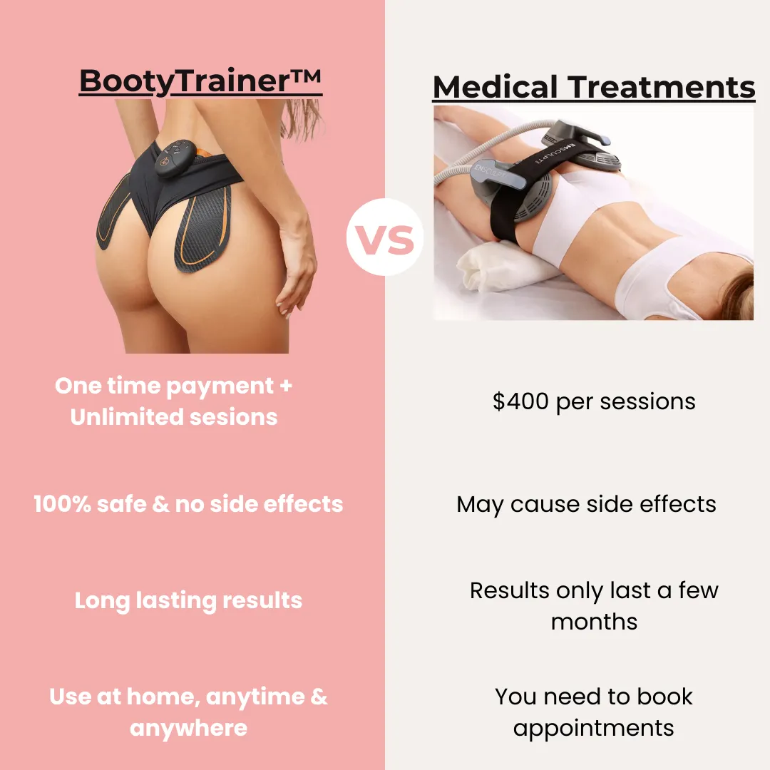 GluteFlex BootyTrainer