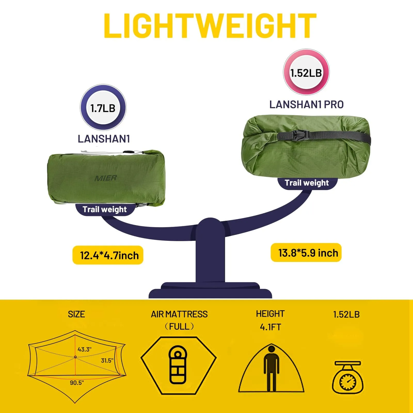Lanshan 1 Pro Ultralight Backpacking Tent 3-Season