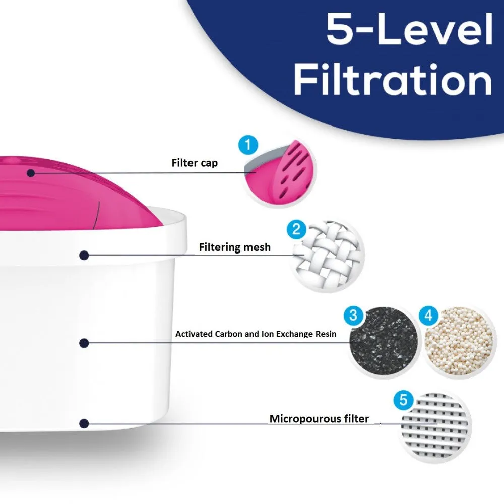 PearlCo Germany AQUAMAG Magnesium Rich Water Filter Cartridges UNIMAX: Set of 3
