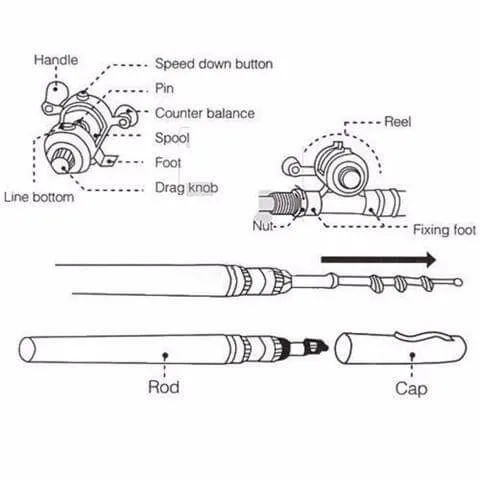 Pocket Rocket Angler Rod With Reel - The Quick Land Stealth Fishing Pole