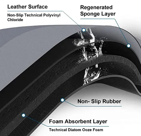Quick Dry Absorbent Nonslip Bathroom Mat