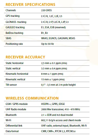 SXBlue GNSS/RTK Receiver