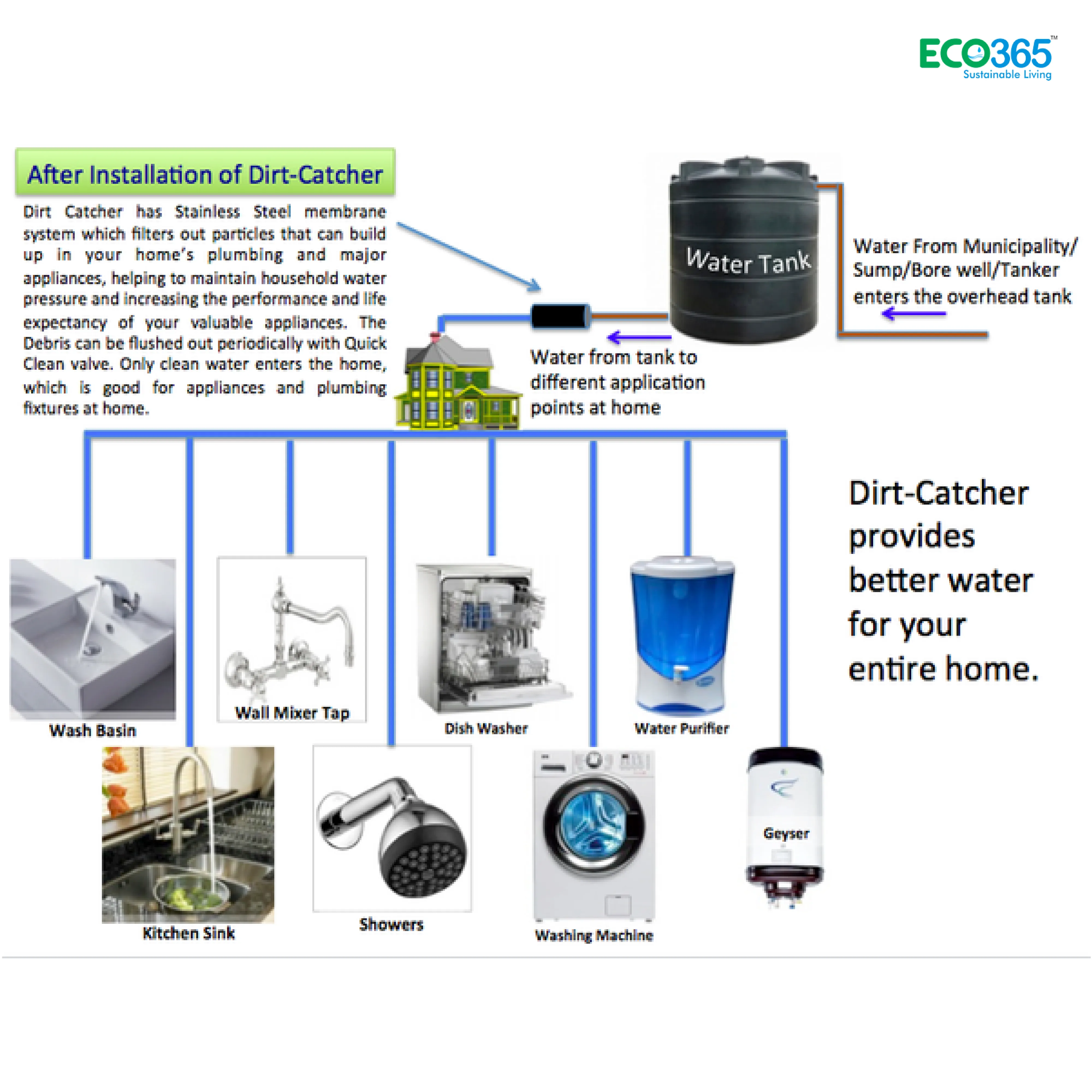 Water Tank Filter- 2 Inch Inlet